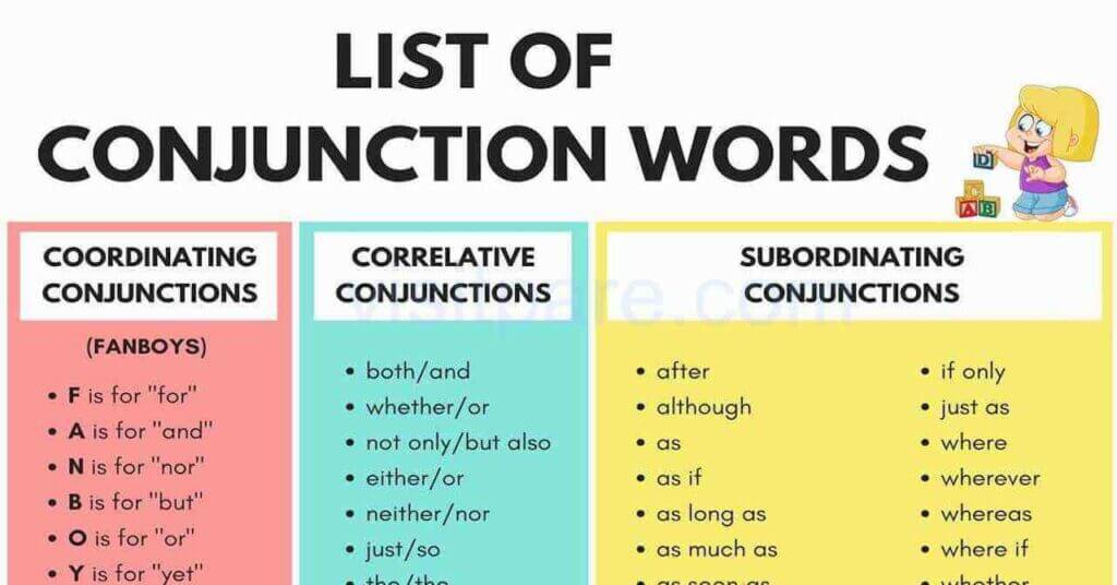 Contoh Penggunaan Kata Penghubung Dalam Bahasa Inggris pada Kalimat