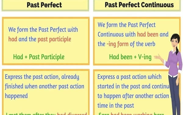past perfect continuous