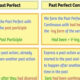 past perfect continuous