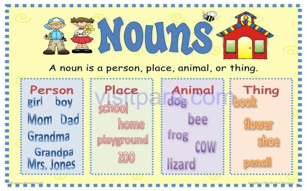 Penggunaan Noun dalam Bahasa Inggris