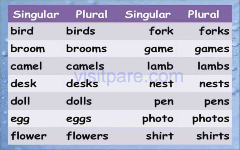 Noun Bahasa Inggris Pengertian Fungsi Jenis Dan Contoh Kalimatnya 6015