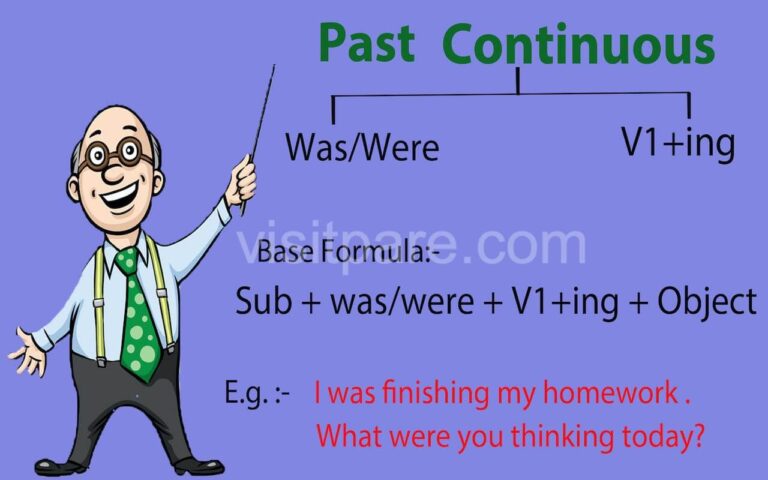 Past Continuous Tense: Pengertian, Rumus, Dan Fungsi