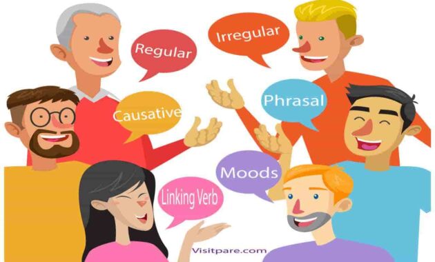 Kata Kerja atau Verb Dalam Bahasa Inggris
