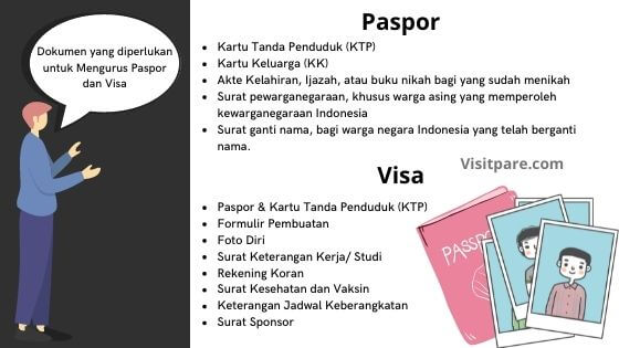 dokumen yang diperlukan untuk mengurus paspor dan visa