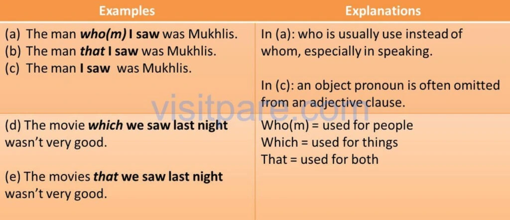 Beberapa Contoh Kalimat Adjective