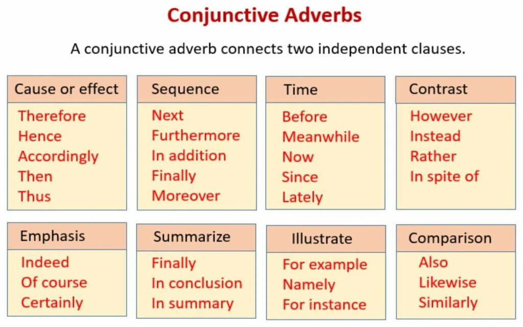 Conjunctive Adverb