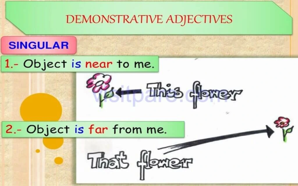 Demonstrative Adjective (Kata Sifat Penunjuk)