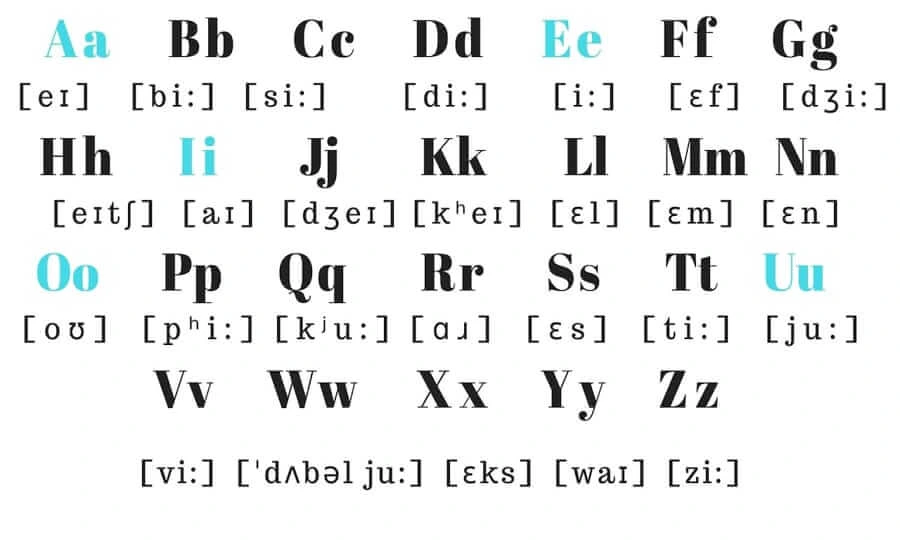 Alphabet Pronunciation