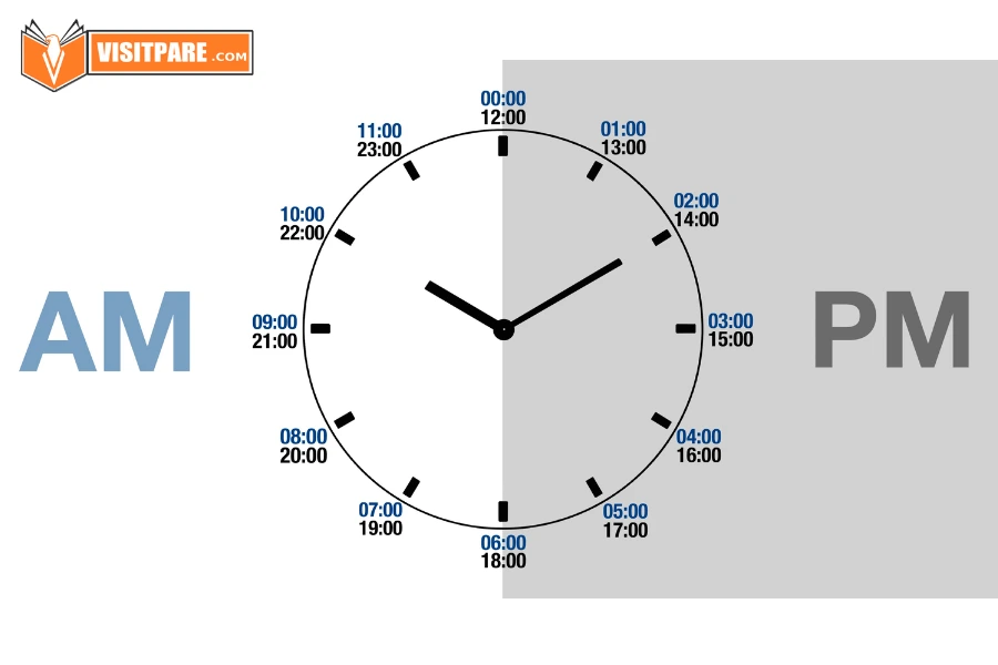 Materi Telling Time Untuk Sekolah Dasar Terlengkap