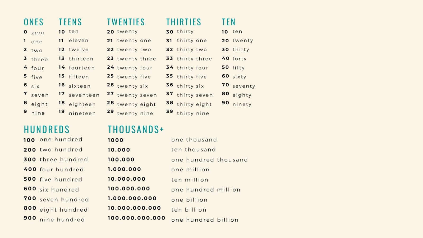 Yuk Belajar Numbers Angka Bahasa Inggris Pelafalannya