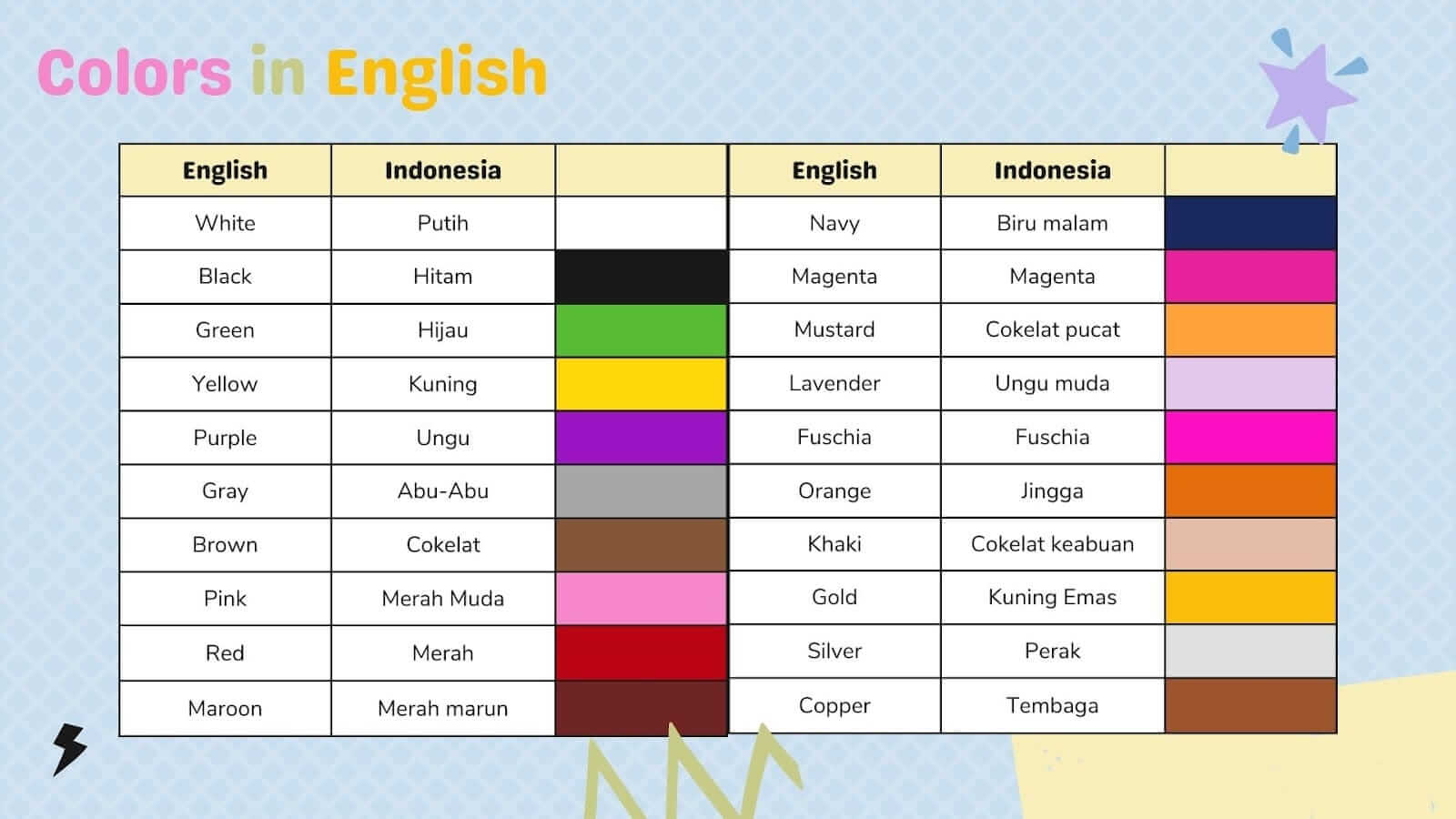 Colours in english