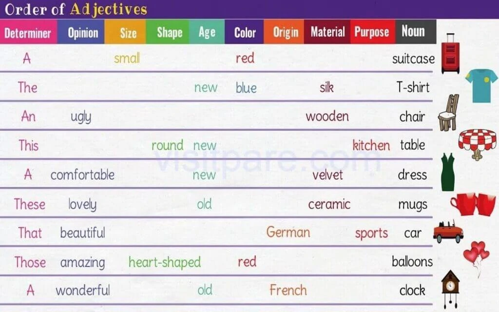 Manfaat Mempelajari Kata Sifat Bahasa Inggris