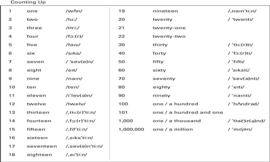 Number Pronunciation