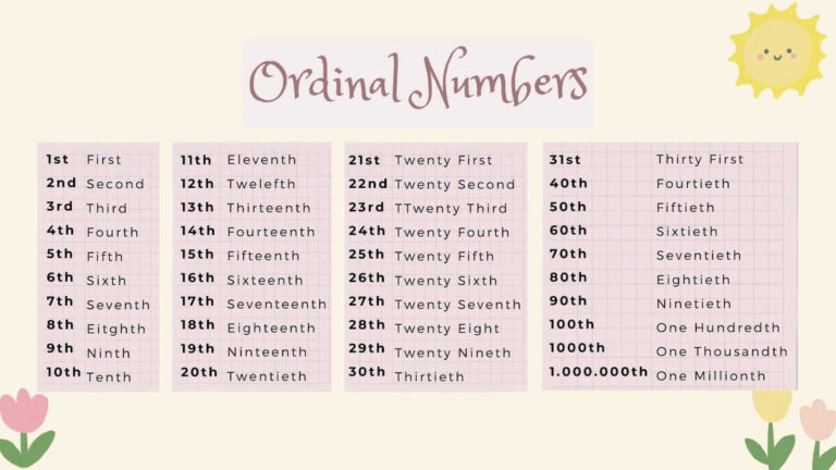 Yuk Belajar Numbers, Angka Bahasa Inggris & Pelafalannya