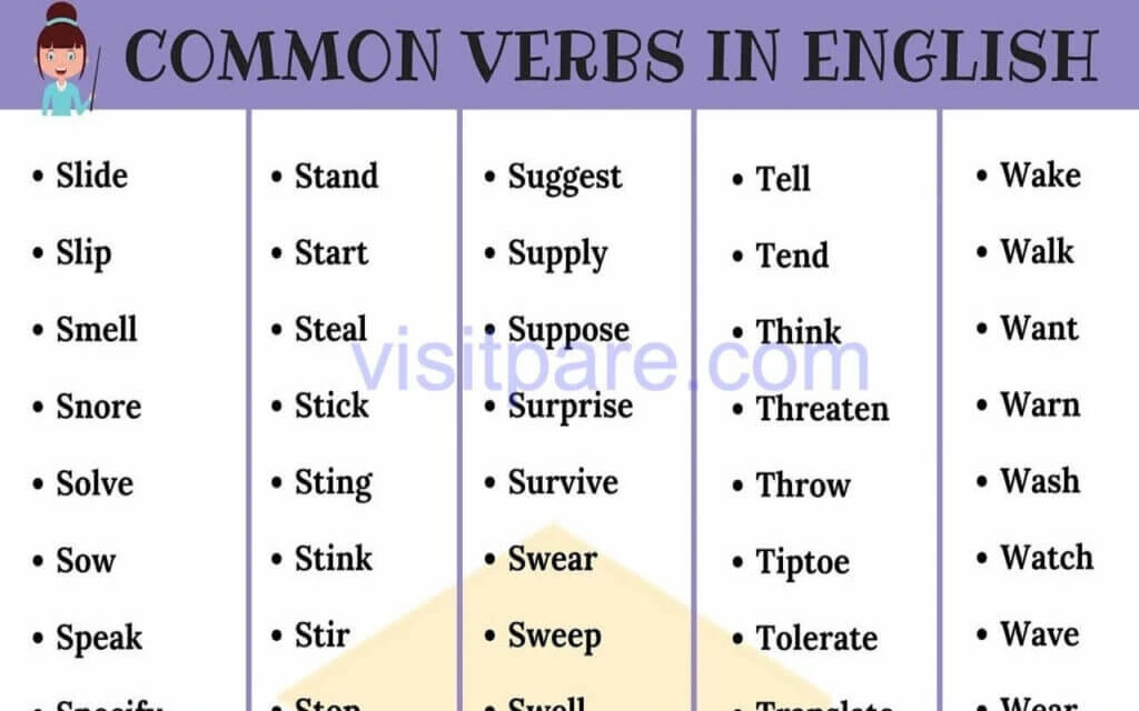 Penggunaan Verb dalam Bahasa Inggris