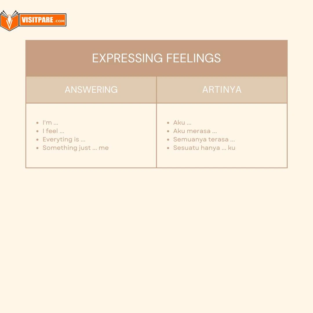 Expressing feelings