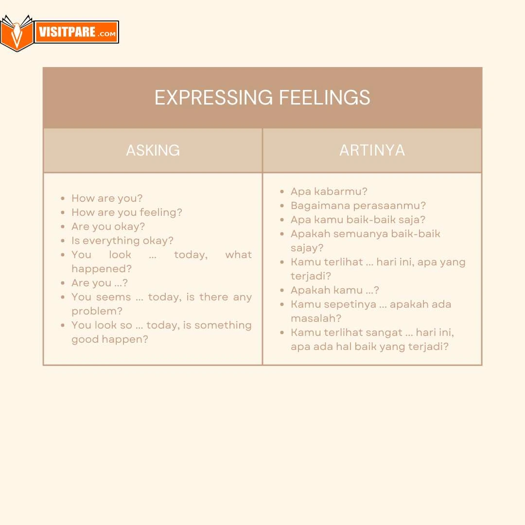 Expressing feelings