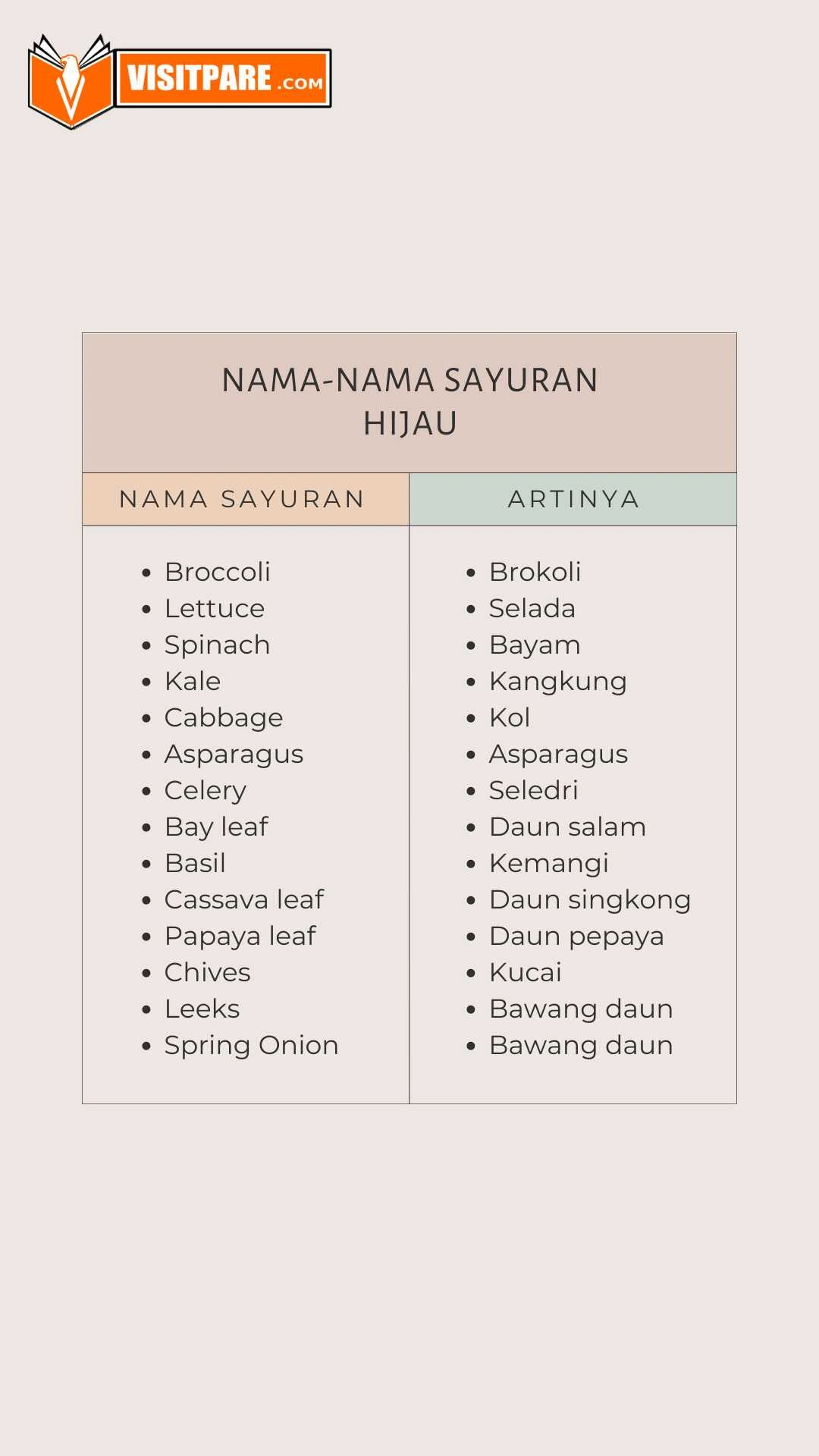 Nama Nama Sayuran Bahasa Inggris Dan Penggunaannya Dalam Kalimat