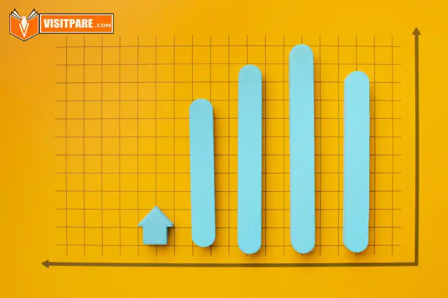 Bar Chart dalam Bahasa Inggris 