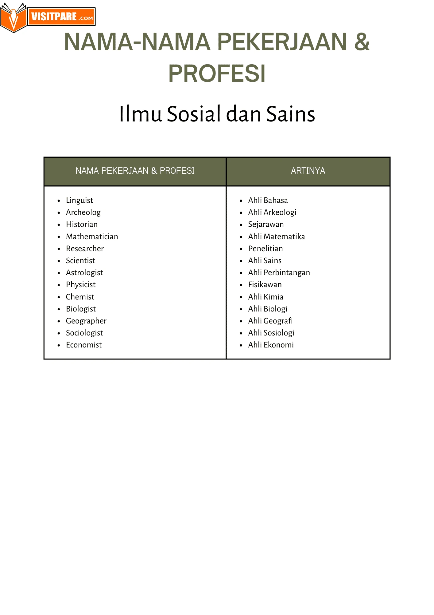 Profesi Ilmu Sosial dan Sains