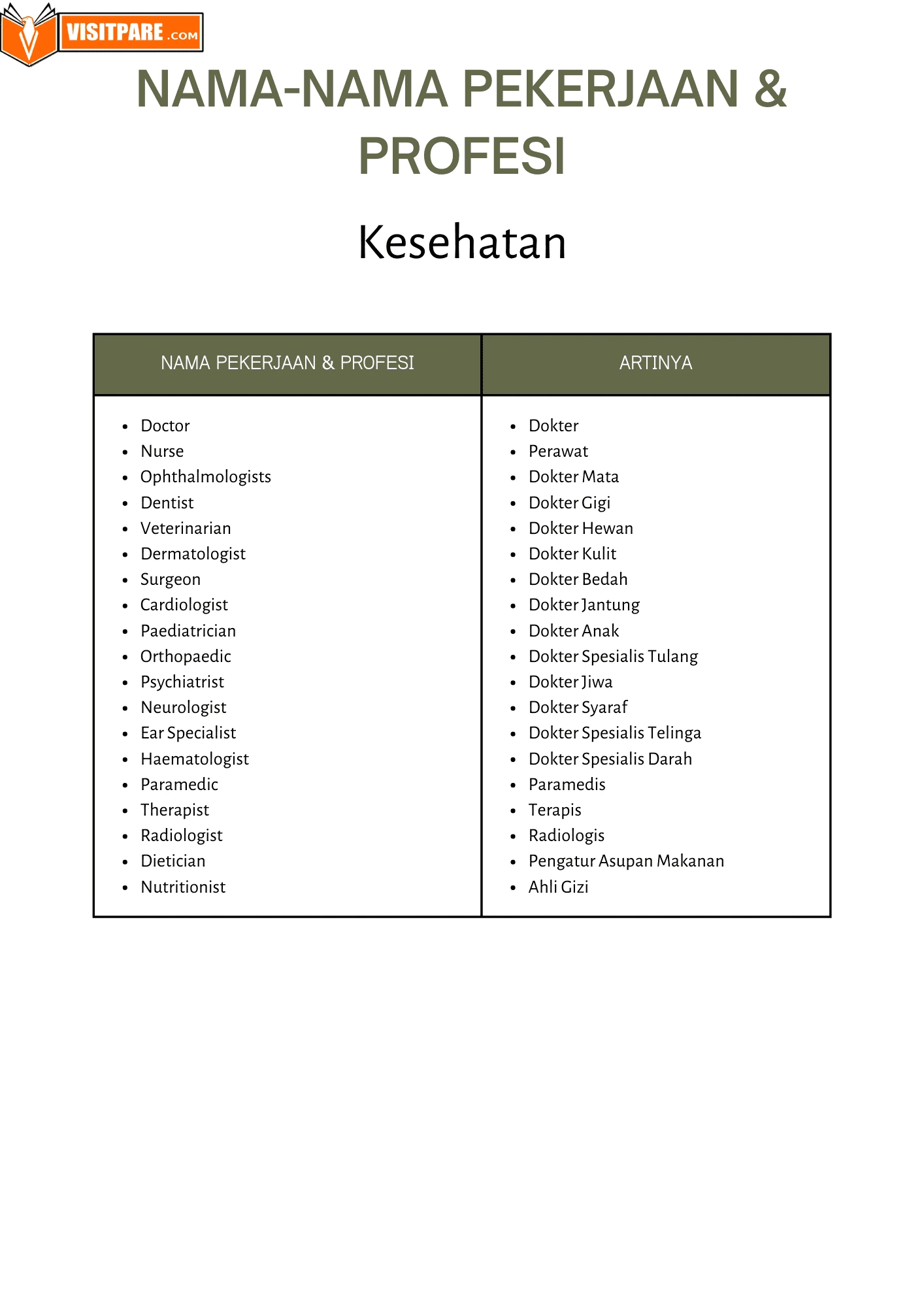 Profesi Kesehatan