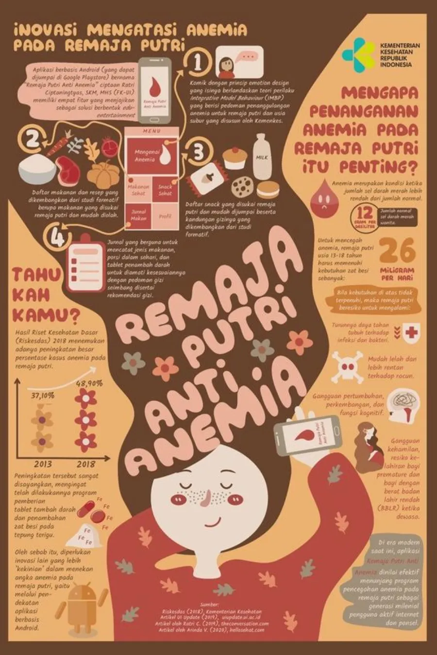 Contoh Poster Bahasa Inggris Tentang Kesehatan