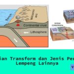 Pengertian Transform dan Jenis Pergerakan Lempeng Lainnya