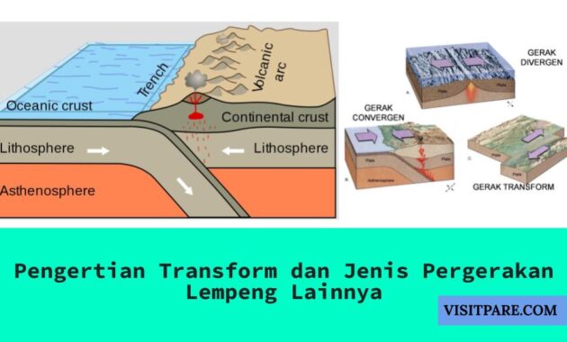 Pengertian Transform dan Jenis Pergerakan Lempeng Lainnya