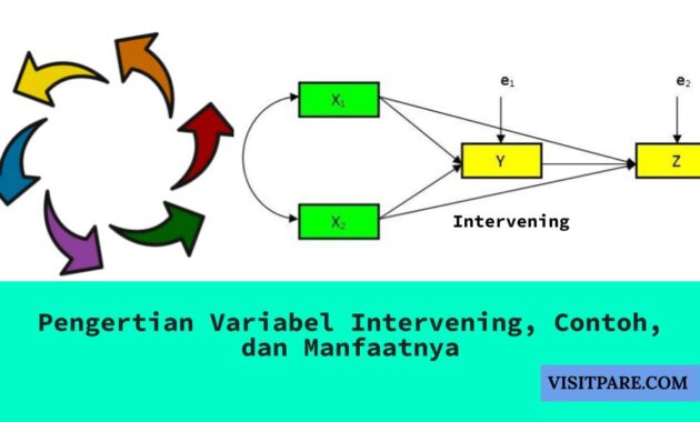 Pengertian Variabel Intervening