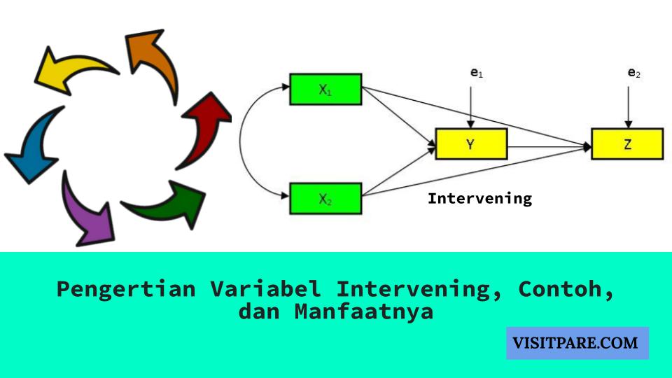 Pengertian Variabel Intervening