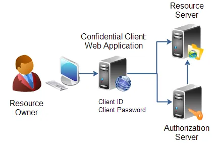 Pengertian client